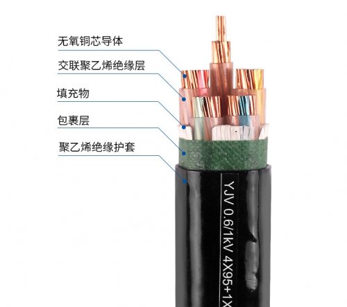 电线电缆需要做哪些检测认证?